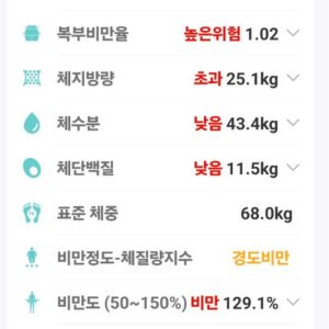 알파CD 4일차 복용 후기